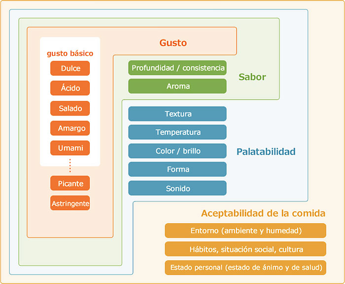 sabor-umami-descripcion