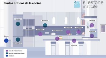 ¿Es la cocina un foco de infecciones alimentarias?