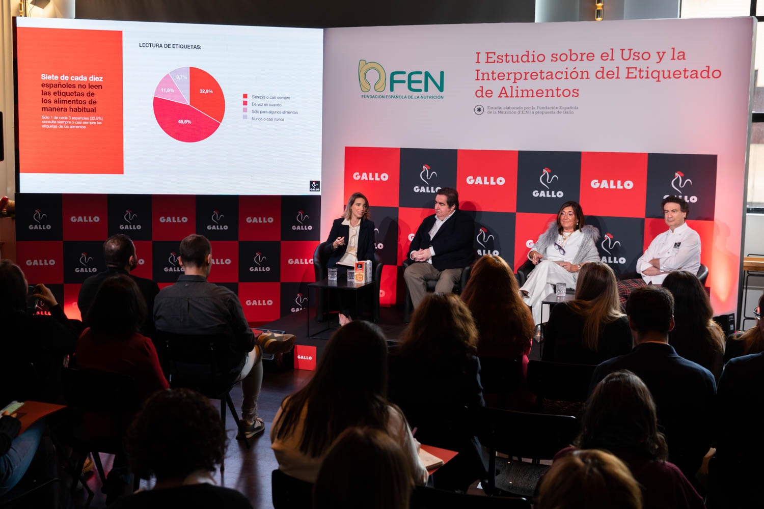 Estudio sobre el uso y la interpretación del etiquetado de alimentos